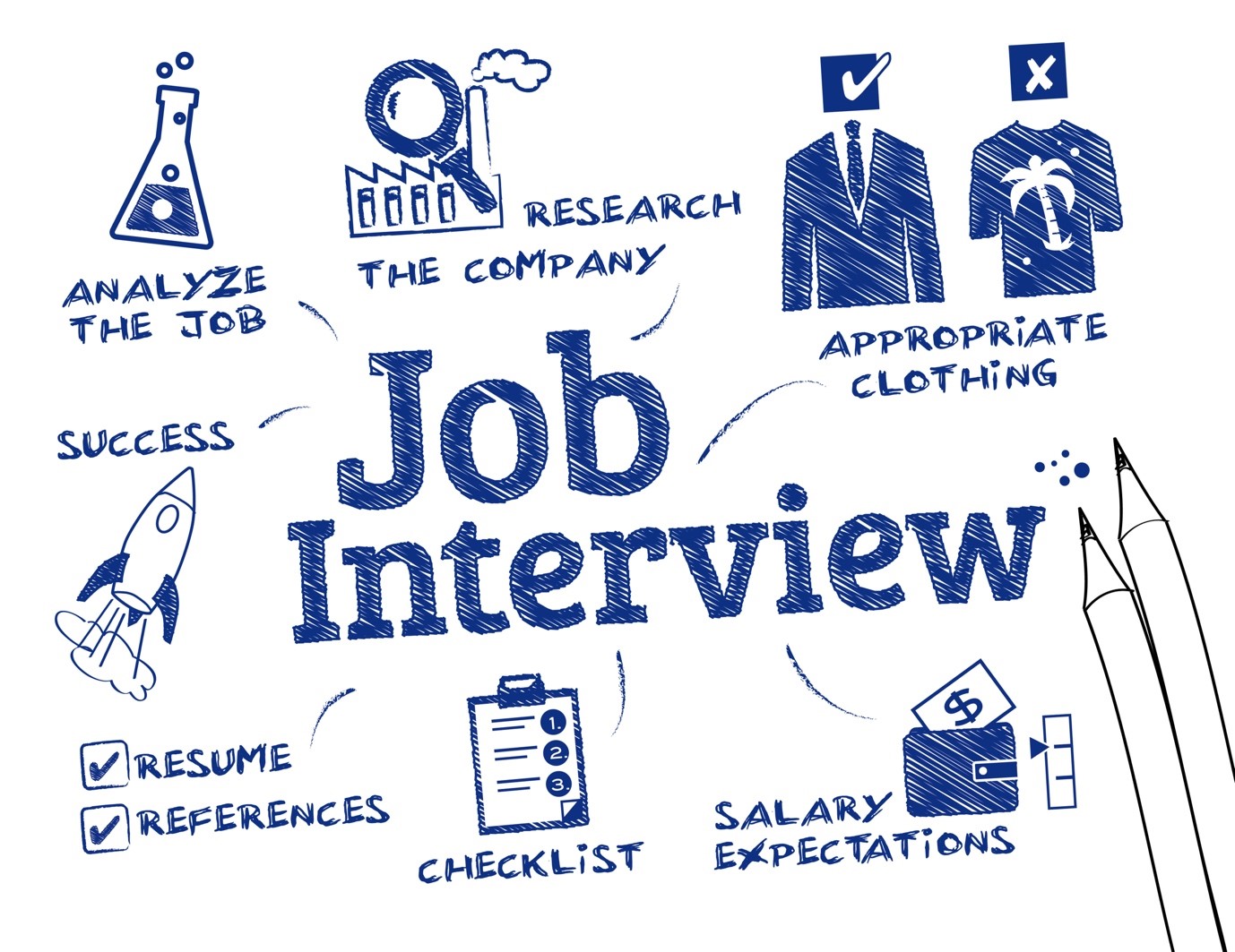 tips for job interviews